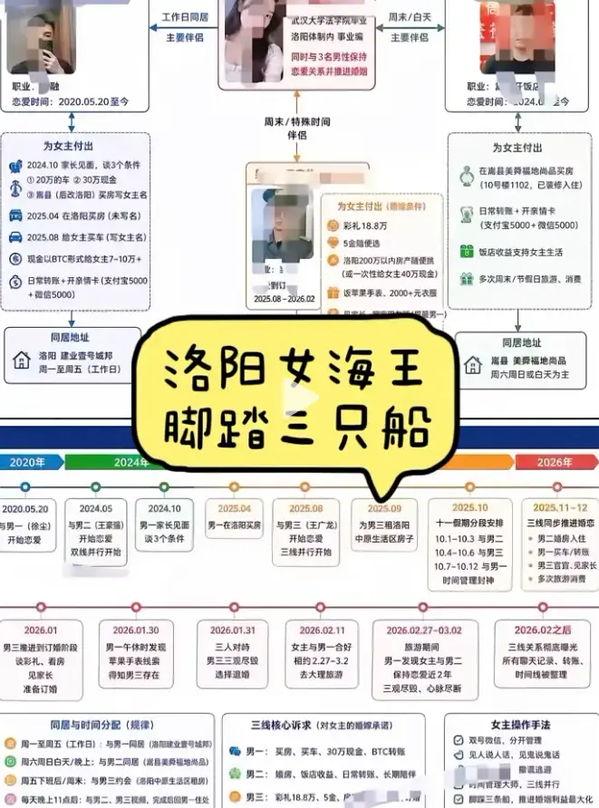 《洛阳女海王刘亚阁》一女三男35页PPT事件原视频1080P高清完整版免费在线播放 - 深度解析海王时间管理全过程 - 洛阳女海王刘亚阁无删减全集无广告观看，一次看透事件始末